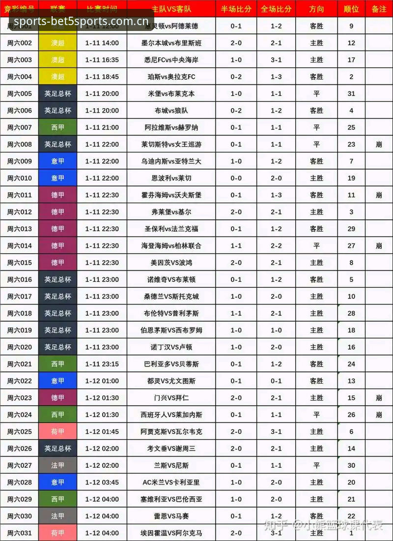 Bet5体育平台2025年新手指南：赛事数据获取与登录入口实操手册